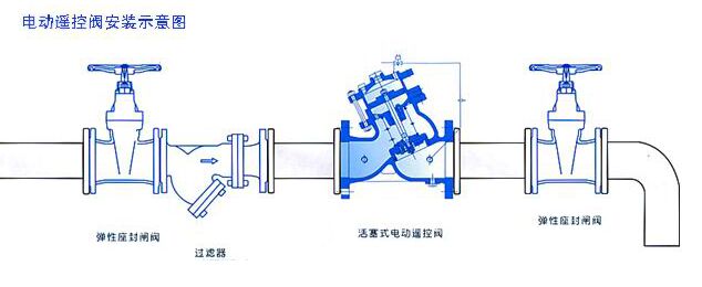 J145X����ʽ늄��b���y���bʾ��D