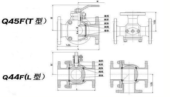 Q45F��ͨ���ܷ����yT�ͽY���D��