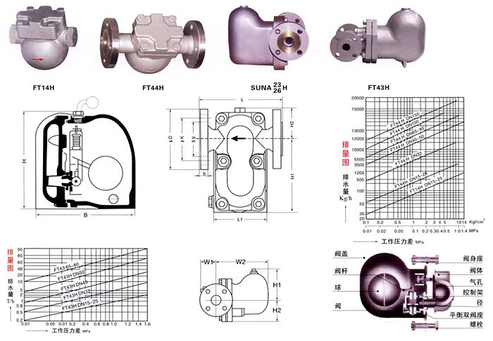FT44H�ܗU����ʽ��ˮ�y�Y���D��